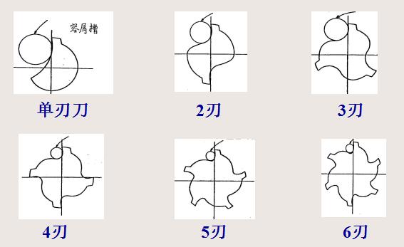 立铣刀刃数