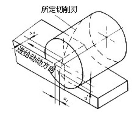 铣削背吃刀量